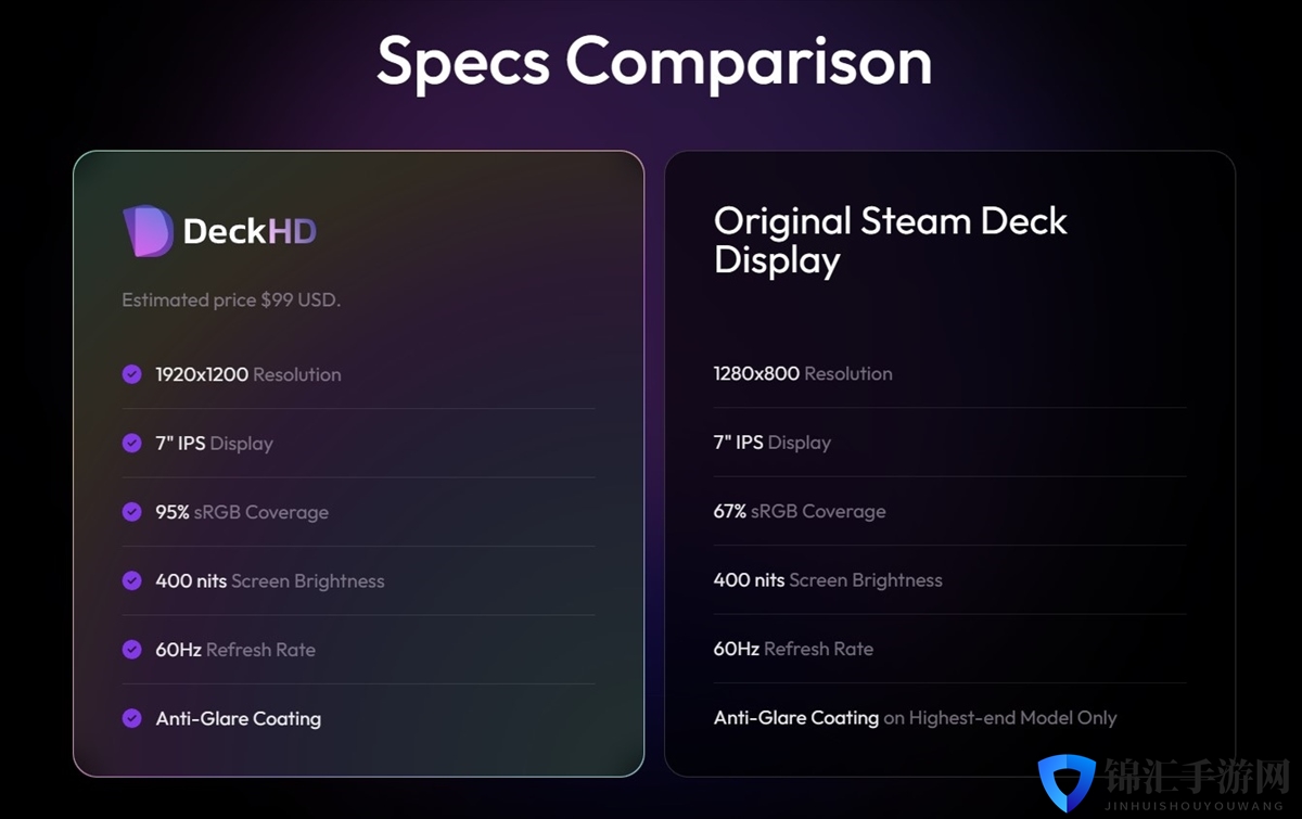 FX科技为Steam Deck提供了更好的屏幕