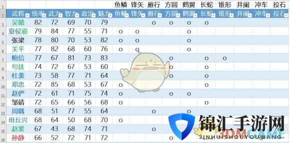 《三国志14：威力加强版》辅佐个性武将数据一览