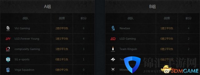 3dmgame