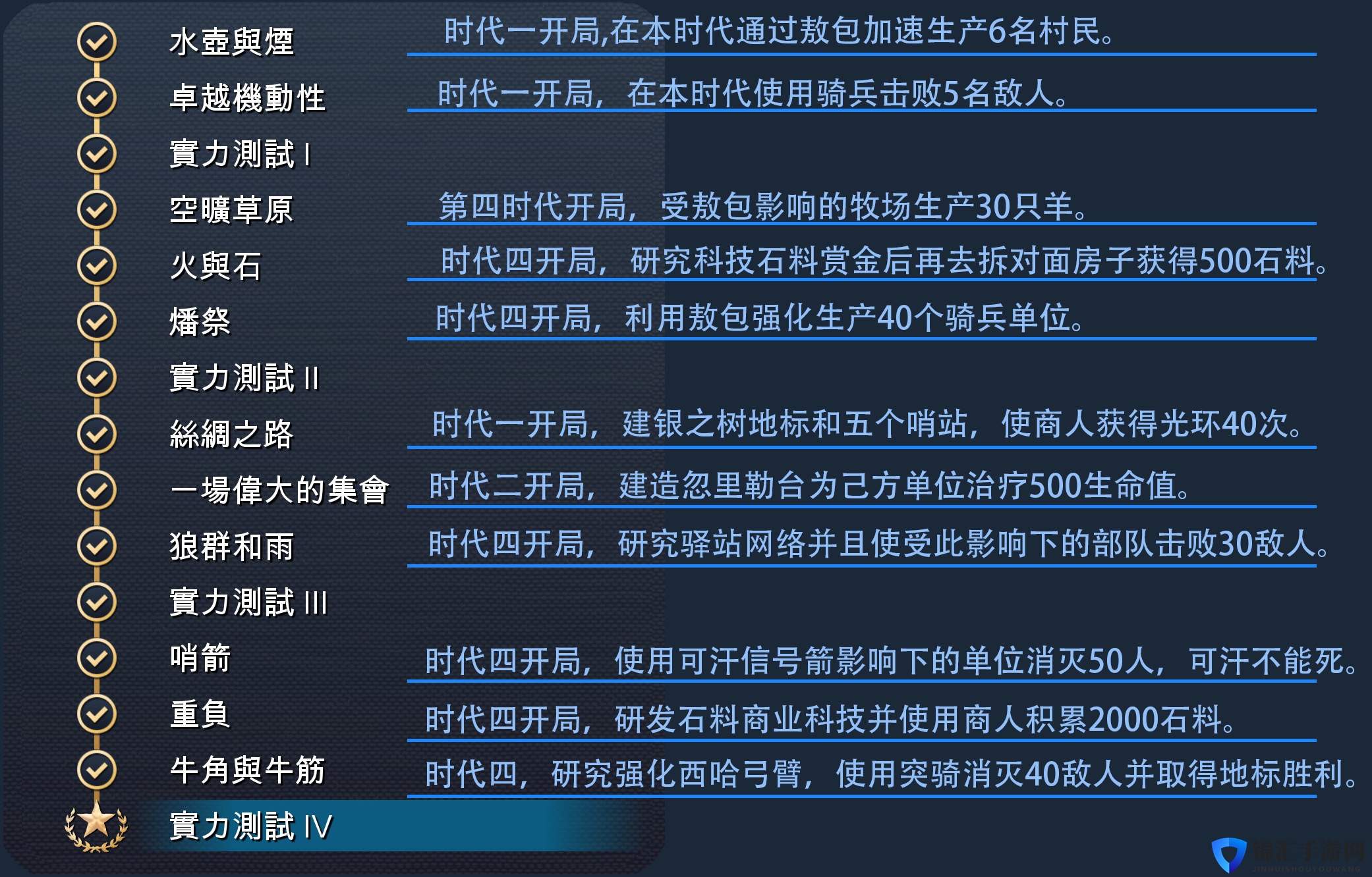 《帝国时代4》蒙古全精通成就完成攻略分享
