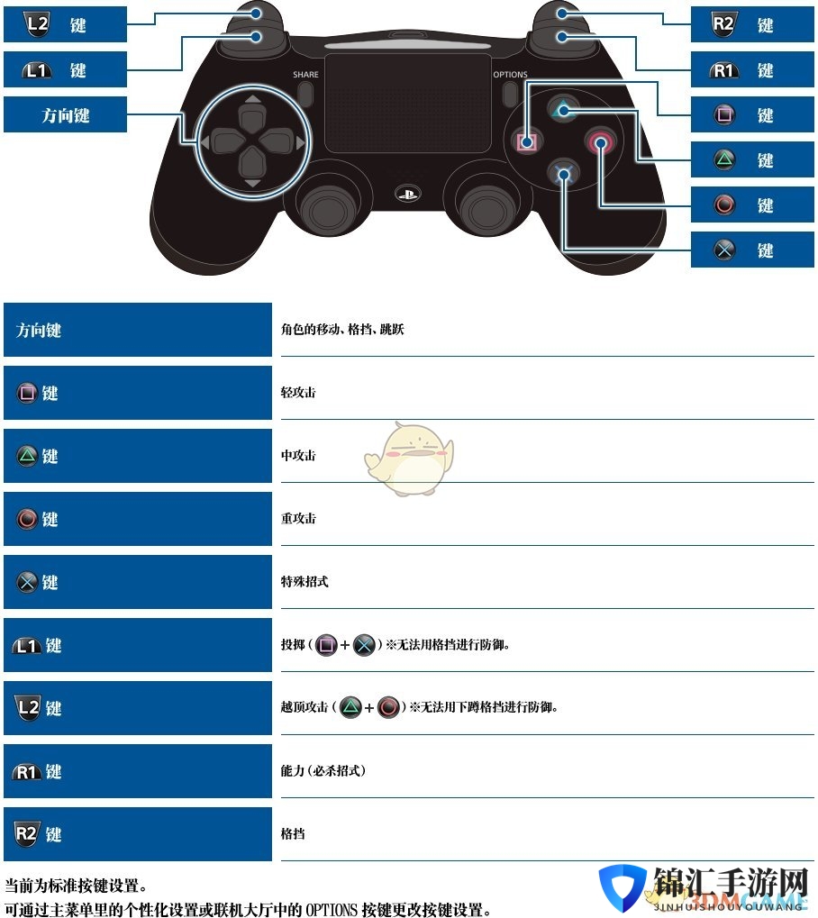 《碧蓝幻想Versus》游戏操作方法介绍