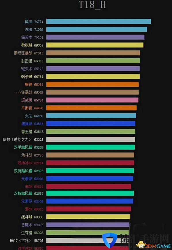 《魔兽世界》