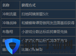 《完美的一天》四驱车外壳配件一览