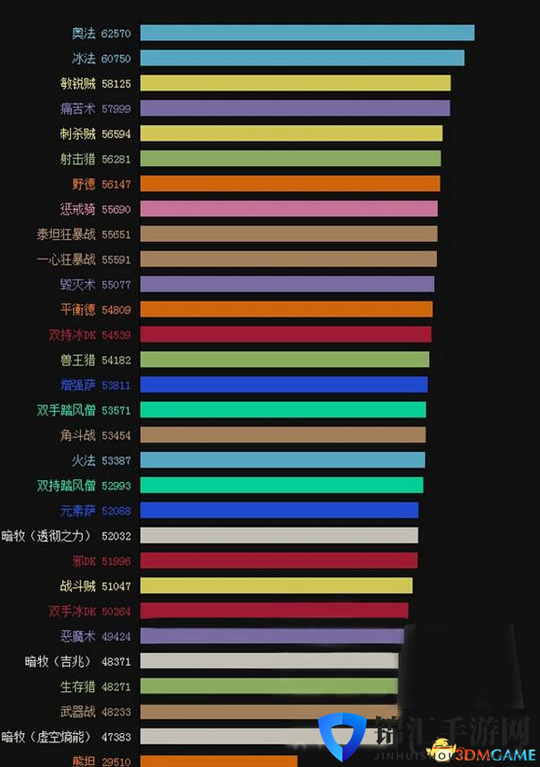 《魔兽世界》