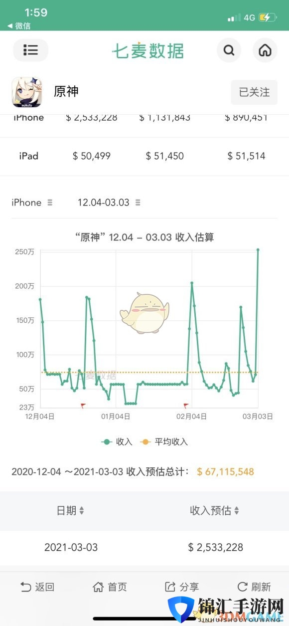 《原神》胡桃流水怎么样