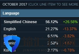3dmgame