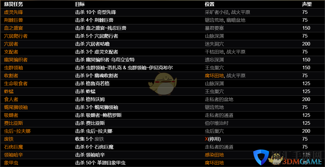 《恐怖黎明》霍姆斯特德悬赏任务一览