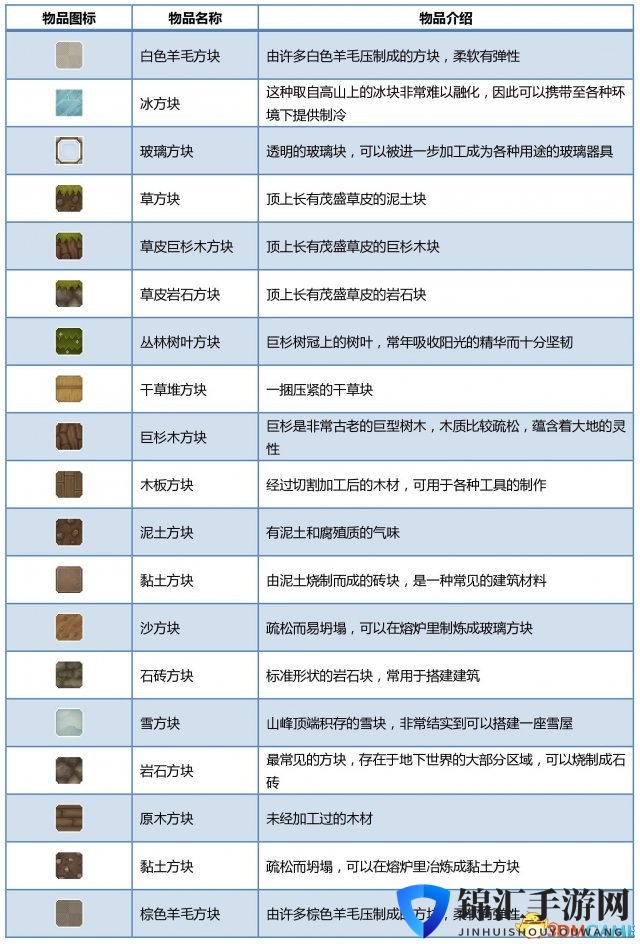 炼金与魔法0.1.0版本物品大全