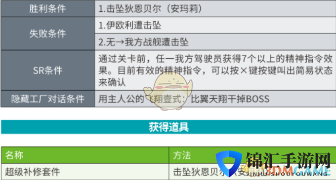 《超级机器人大战X》第38话A不熟悉的故乡SR攻略