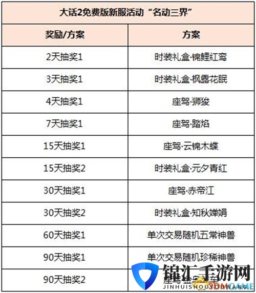 王者赢天下!大话2免费版第20届比武大会战报