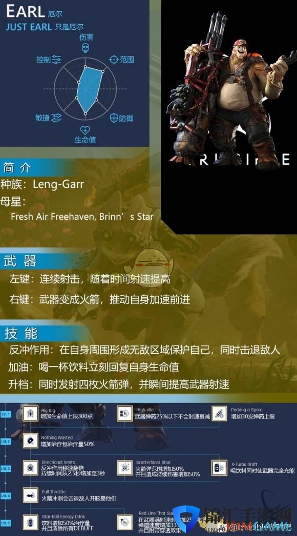 《熔炉》厄尔属性技能介绍
