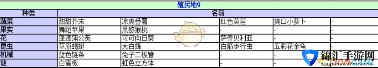 《异度神剑：终极版》殖民地9收藏道具一览