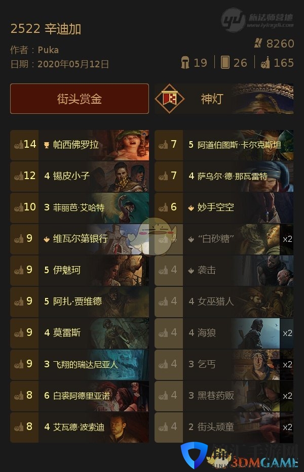 《巫师之昆特牌》高分卡组【2522辛迪加】分享
