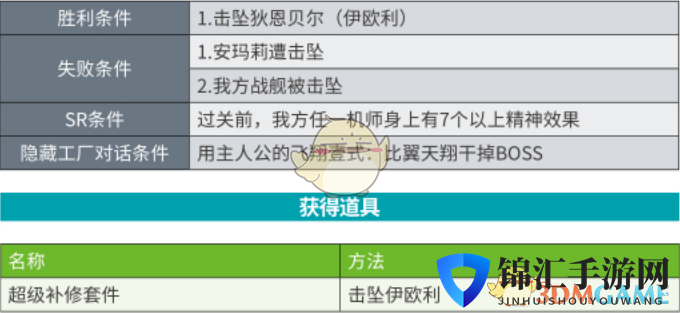 《超级机器人大战X》第38话B我重要的场所SR攻略